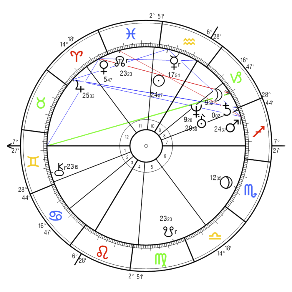 Astrologische Arbeitsgemeinschaft Stuttgart e.V.